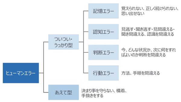 ヒューマンエラーの事例とは？具体的な流通小売業での事例とその対策 